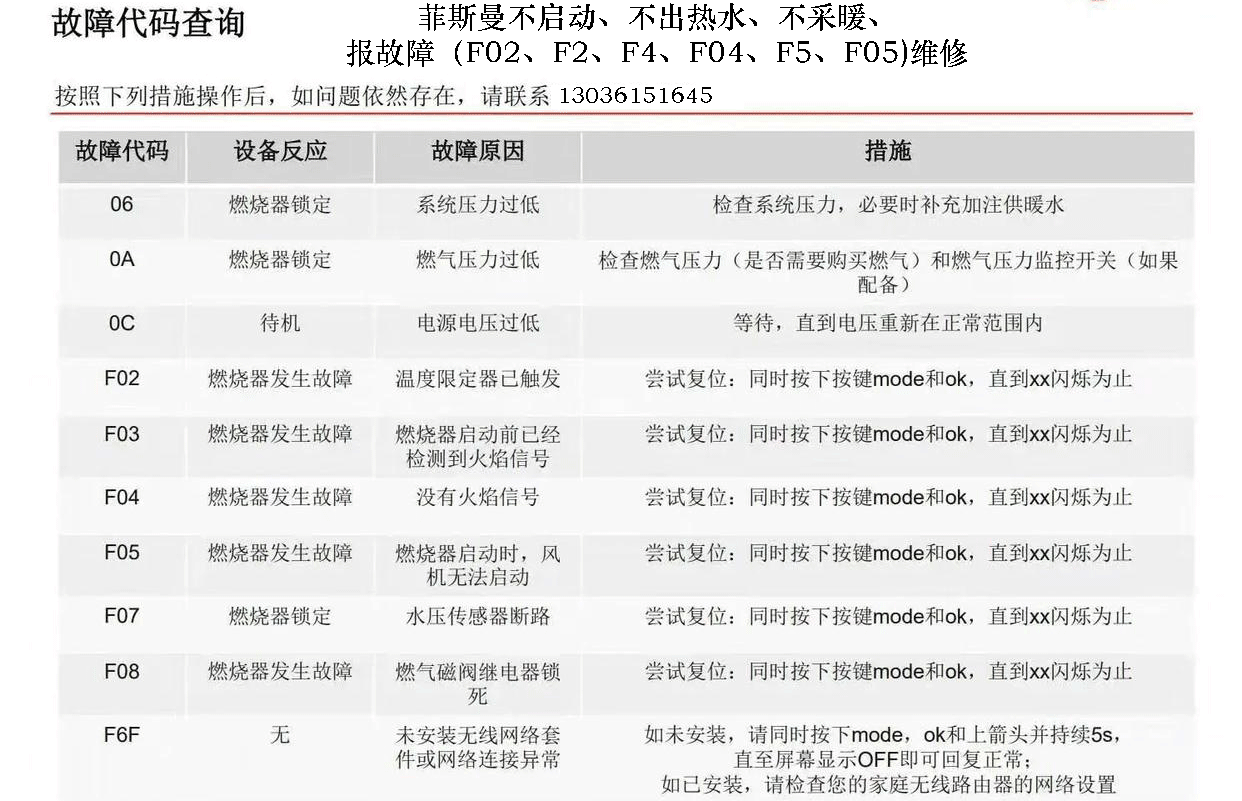 菲斯曼故障代码